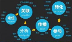 企业做营销策划,怎样才能准确把握用户心理?